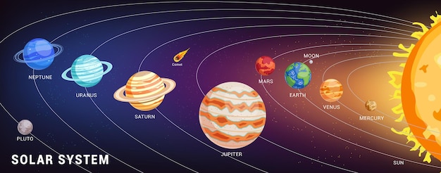 Planetas del sistema solar gráfico clipart Planetas en el espacio exterior girando en el sol gráfico clip art