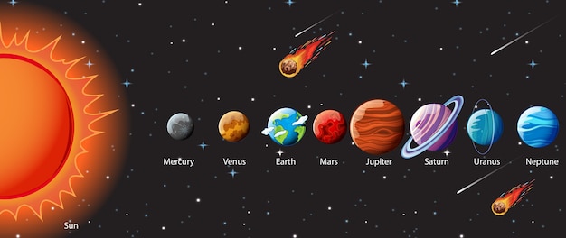 Vector planetas del sistema solar infografía.