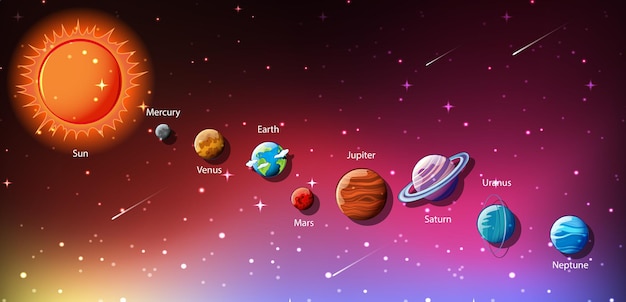 Planetas del sistema solar infografía.