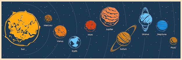 Planetas del sistema solar.