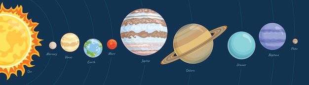 Planetas del sistema solar.