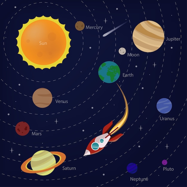 Planeta En El Estilo Plano De La Infografía Del Sistema Solar. Colección De Planetas  Con Sol, Mercurio, Marte, Tierra, Uranio, Neptuno, Marte, Plutón, Venus.  Ilustración De Vector Educativo Para Niños Ilustraciones svg