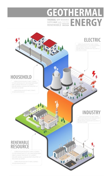Planta de energía geotérmica de energía geotérmica en gráfico isométrico