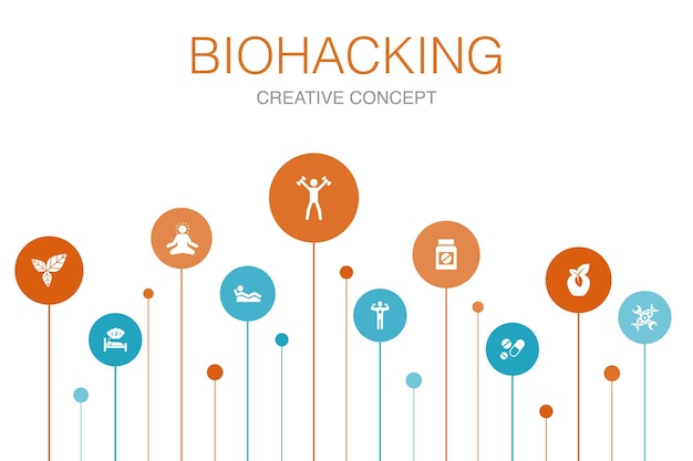 Plantilla de 10 pasos de Biohacking Infographic. alimentos orgánicos, sueño saludable, meditación, drogas iconos simples