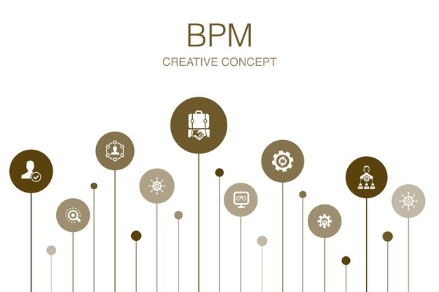 Plantilla de 10 pasos de BPM Infographic. negocio, proceso, gestión, organización iconos simples