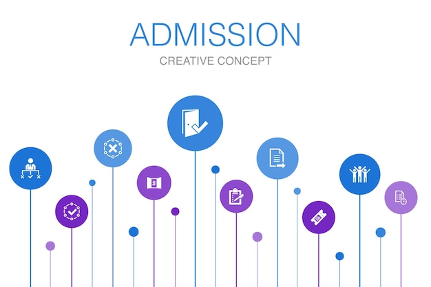 Plantilla de 10 pasos de infografía de admisión. ticket, aceptado, inscripción abierta, iconos simples de la aplicación