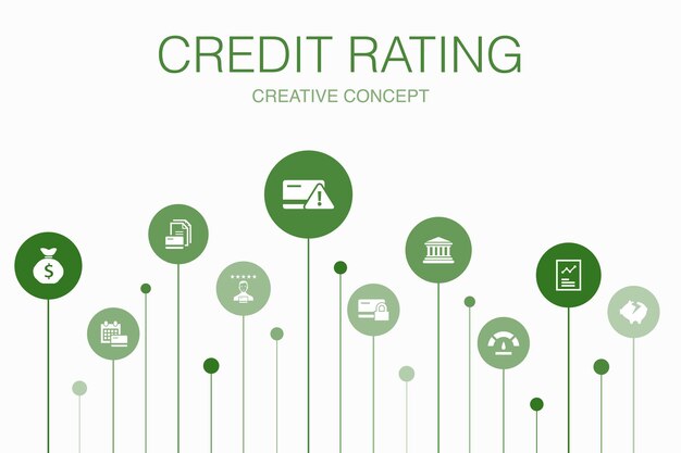 Plantilla de 10 pasos de infografía de calificación crediticia. Riesgo de crédito, puntaje de crédito, quiebra, tarifa anual