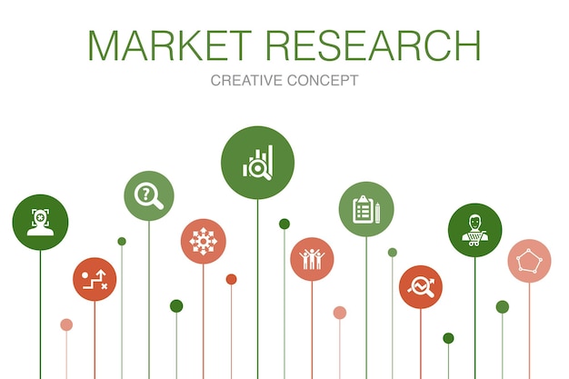 Plantilla de 10 pasos de infografía de investigación de mercado. estrategia, investigación, encuesta, cliente iconos simples