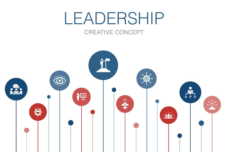 Vector plantilla de 10 pasos de infografía de liderazgo. responsabilidad, motivación, comunicación, trabajo en equipo iconos simples