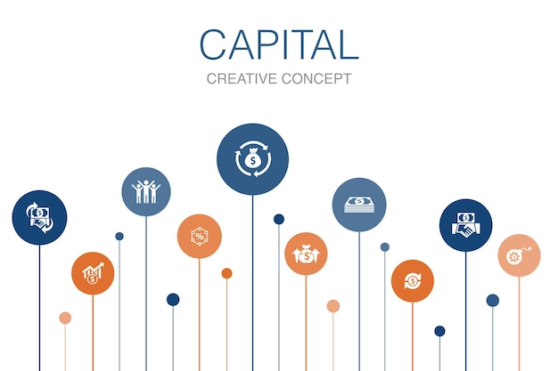 Plantilla de capital infografía 10 pasos. dividendos, dinero, inversión, éxito iconos simples