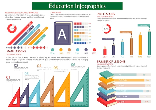 Vector plantilla de cartel de infografía de educación. las ramas educadas más populares son matemáticas, biología, física, arte, deporte, historia. información, estadísticas, gráficos, diagramas, gráficos con libro de lápiz de regla vectorial