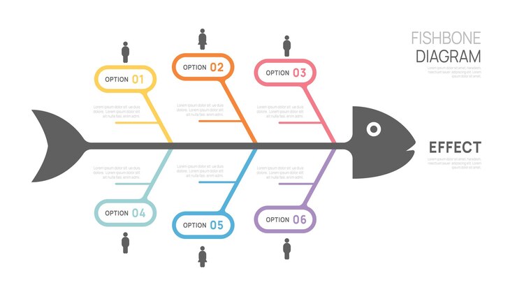 Vector plantilla de causa y efecto del diagrama de espina de pescado para el diseño vectorial de infografías de línea de tiempo empresarial