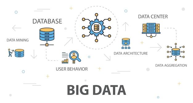 Plantilla de concepto de banner de moda de big data con iconos de línea simple. Contiene iconos como minería de datos, base de datos, comportamiento del usuario, agregación de datos y más