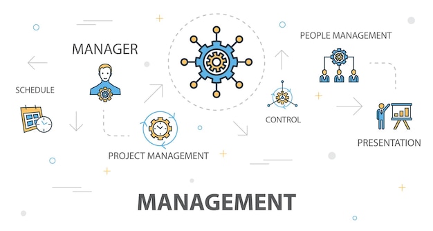 Plantilla de concepto de banner de moda de gestión con iconos de líneas simples. contiene íconos como programación, gerente, gestión de proyectos, control y más