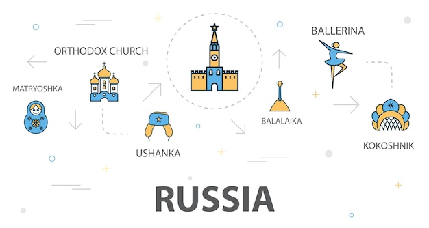 Plantilla de concepto de banner de moda de rusia con iconos de línea simple. contiene iconos como matryoshka, ushanka, balalaika, iglesia ortodoxa y más