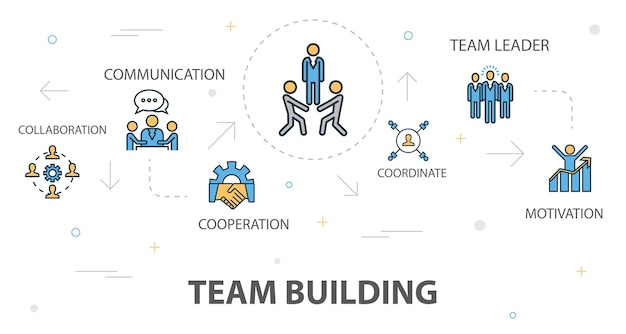 Plantilla de concepto de banner de moda de team building con iconos de líneas simples. contiene íconos como colaboración, comunicación, cooperación, líder de equipo y más