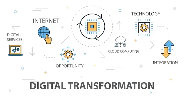 Plantilla de concepto de banner de moda de transformación digital con iconos de línea simple. Contiene íconos como servicios digitales, internet, computación en la nube, tecnología y más