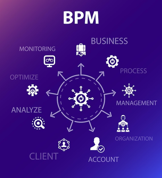 Plantilla de concepto de bpm. estilo de diseño moderno. contiene iconos como negocio, proceso, gestión, organización