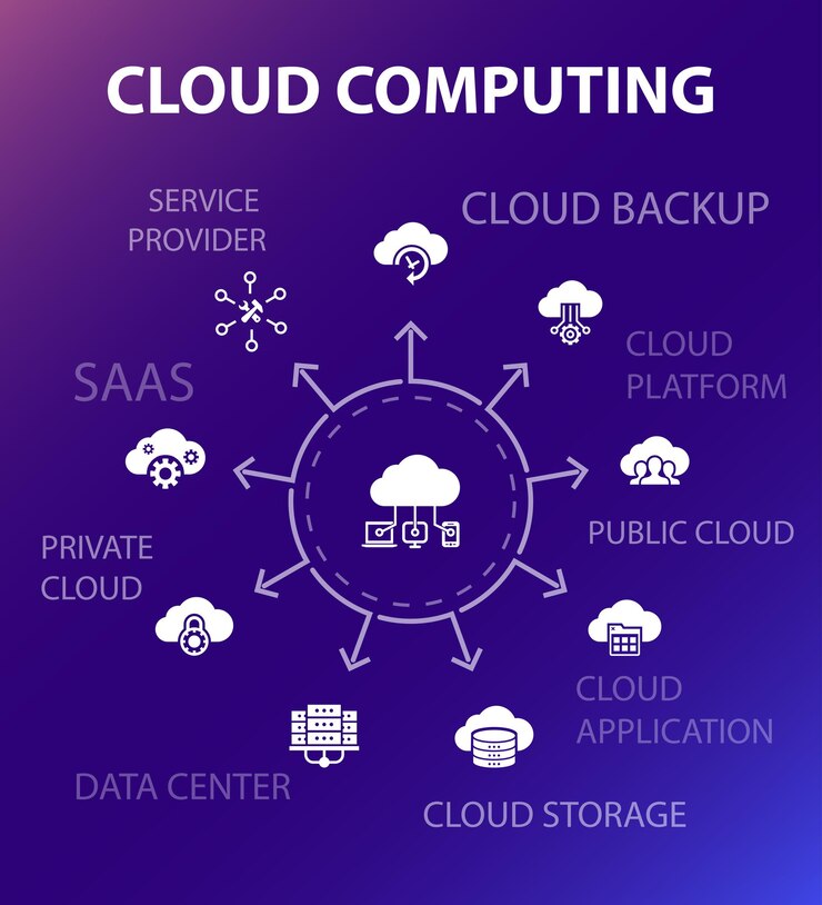 Vector plantilla de concepto de computación en la nube. estilo de diseño moderno. contiene iconos como copia de seguridad en la nube, centro de datos, saas, proveedor de servicios