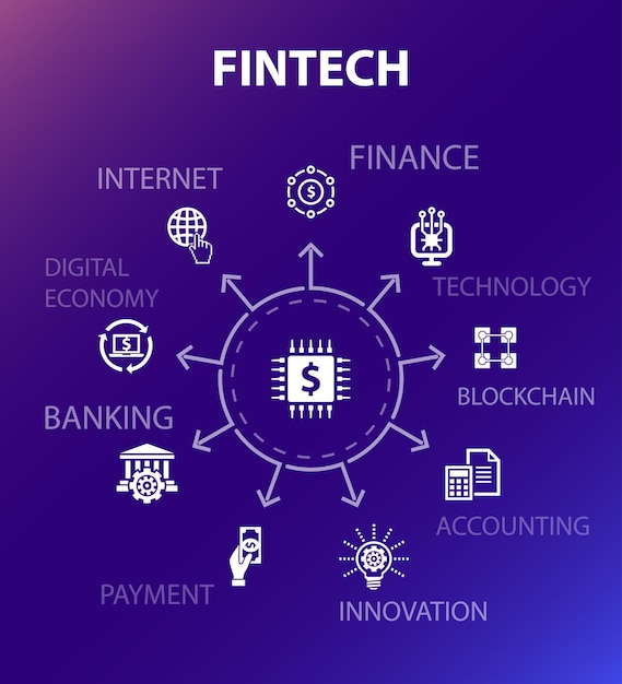 Vector plantilla de concepto de fintech. estilo de diseño moderno. contiene iconos como finanzas, tecnología, blockchain, innovación.