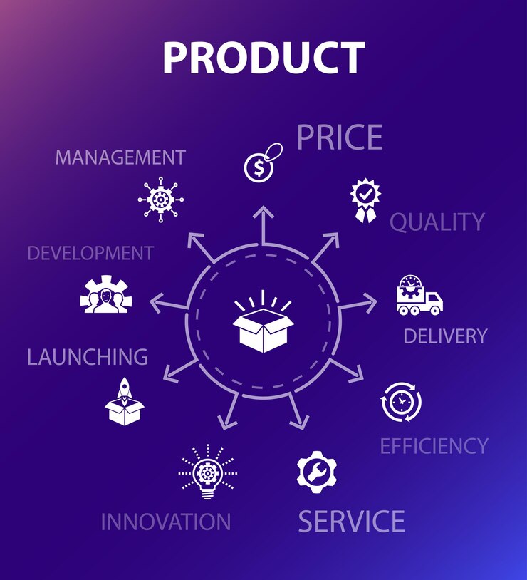 Vector plantilla de concepto de producto. estilo de diseño moderno. contiene iconos como precio, calidad, entrega, desarrollo