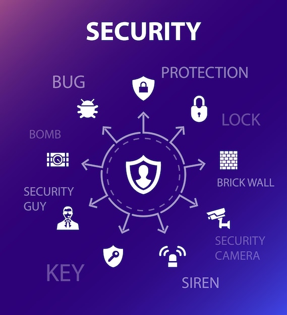 Plantilla de concepto de seguridad. estilo de diseño moderno. contiene iconos como protección, cámara de seguridad, llave, bomba