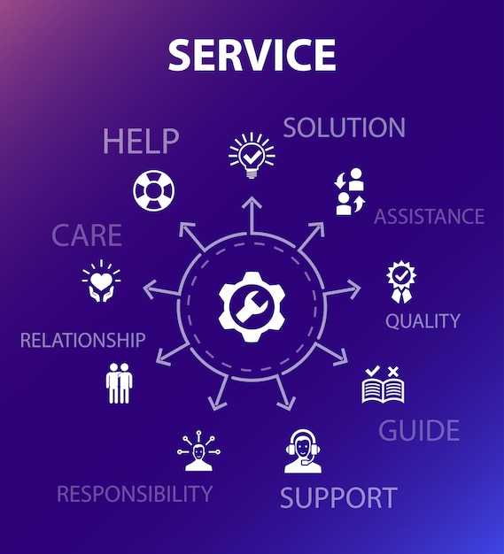 Plantilla de concepto de servicio. Estilo de diseño moderno. Contiene íconos como Solución, asistencia, calidad, soporte