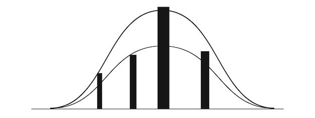 plantilla de curva de campana con 4 columnas gráfico de distribución gaussiana o normal teoría de la probabilidad