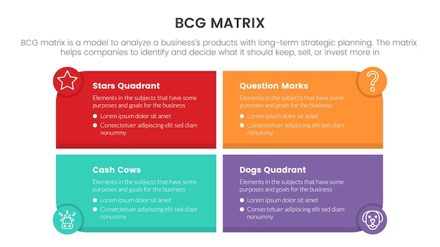 Vector plantilla de datos infográficos de matriz de participación de crecimiento de bcg con concepto de forma simétrica de caja grande para presentación de diapositivas