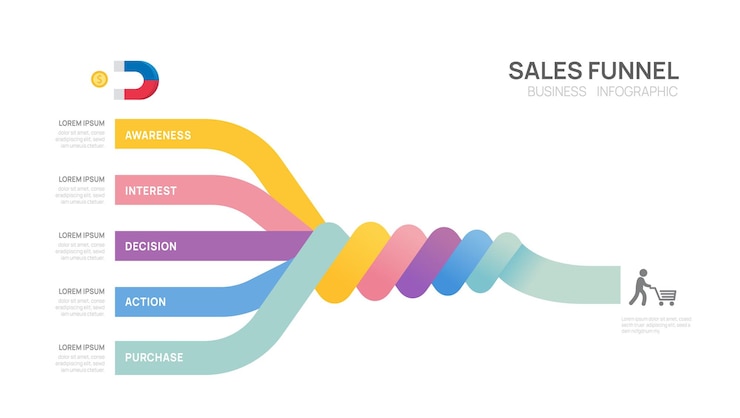 Vector plantilla de diagrama de embudo de ventas de infografía para empresas línea de tiempo moderna