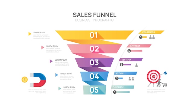 Vector plantilla de diagrama de embudo de ventas infográfico para negocios línea de tiempo moderna de marketing digital entrante