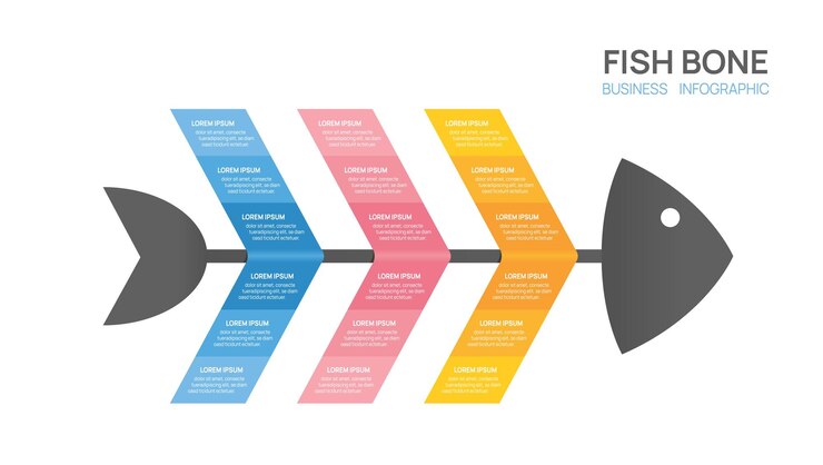Vector plantilla de diagrama de hueso de pez infográfico para negocios marketing digital de 5 pasos