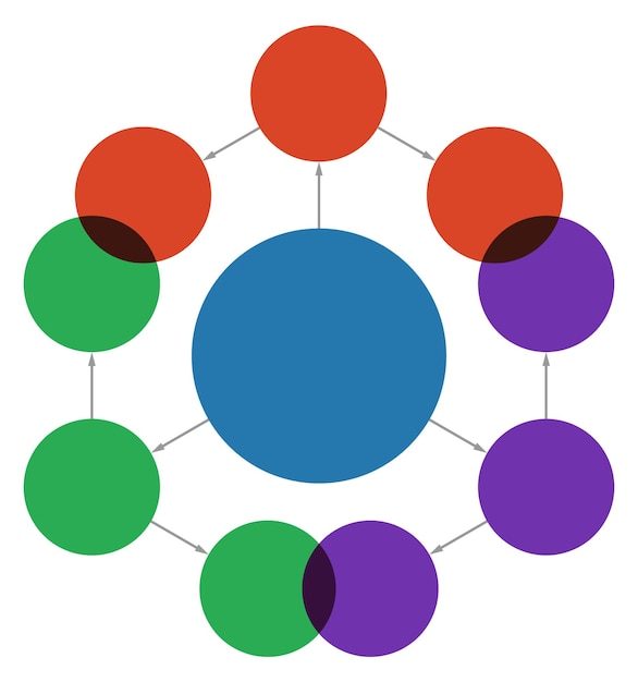 plantilla de diagrama de procesos de negocio Diagrama de círculo conectado