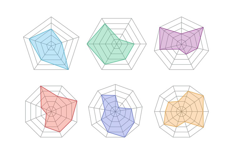 Vector plantilla de diagrama de radar o araña malla de araña plana gráficos de radar de muestra gráficos de pentágono y hexágono diagrama de kiviat para estadística y análisis ilustración vectorial aislada sobre fondo blanco