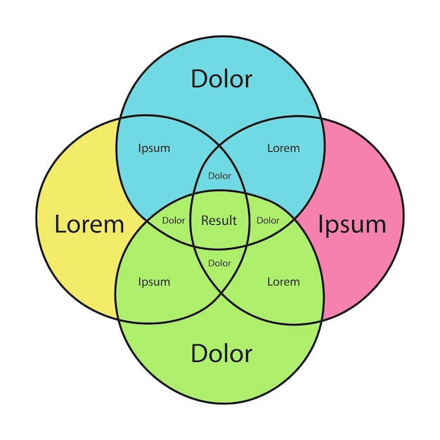 Plantilla de diagrama de venn estilo de color de dibujo a mano de cuatro círculos