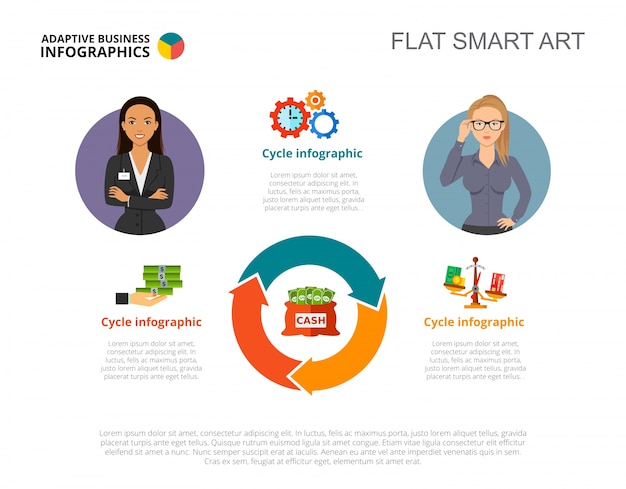 Plantilla de diapositiva de cycle infographic