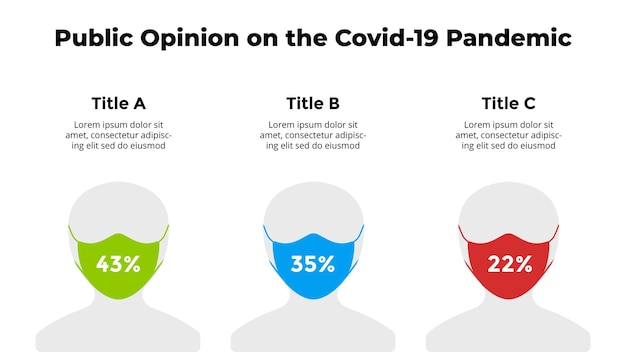 Plantilla de diapositiva de presentación de coronavirus de infografía vectorial Covid19, máscara facial, opinión de personas, porcentajes