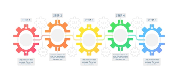 Plantilla de diseño de gráfico de infografía de desarrollo web. creación del sitio. infochart de vector abstracto con espacios de copia en blanco. gráficos instructivos con secuencia de 5 pasos. presentación de datos visuales