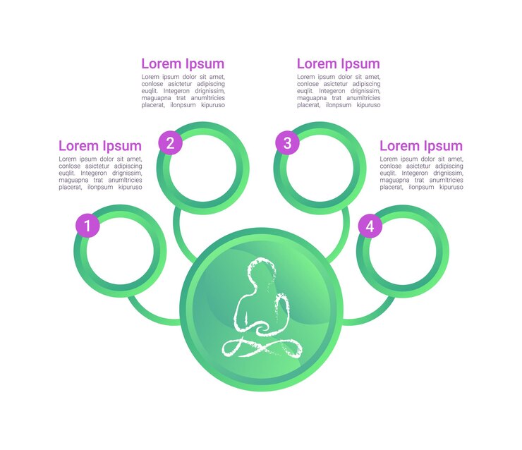 Vector plantilla de diseño de gráfico infográfico básico de psicoterapia