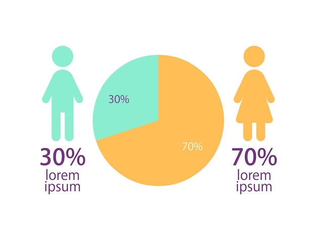 Plantilla de diseño de gráfico infográfico circular con dos categorías