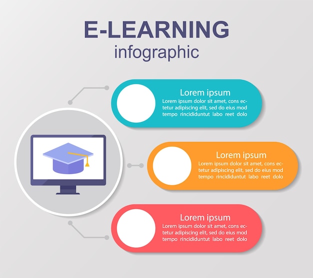 Plantilla de diseño de gráfico infográfico de métodos educativos modernos. La educación a distancia. Infochart de vector abstracto con espacios de copia en blanco. Gráficos instructivos con secuencia de 3 pasos. Presentación de datos visuales