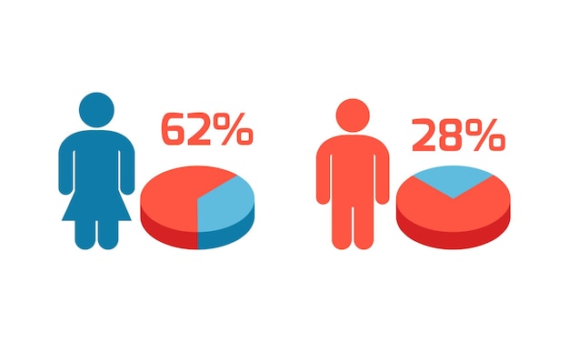 Vector plantilla de diseño de gráfico infográfico de pastel circular vectorial con dos categorías