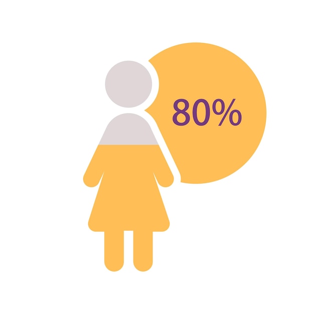 Vector plantilla de diseño de gráfico infográfico de población femenina con ochenta por ciento