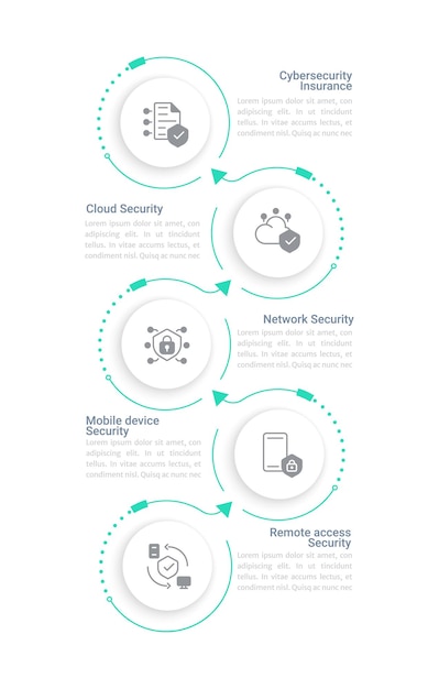 Vector plantilla de diseño de gráfico infográfico de servicios de seguridad cibernética