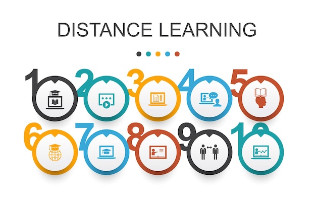 Plantilla de diseño de infografía de aprendizaje a distancia. educación en línea, seminario web, proceso de aprendizaje, curso de video, iconos simples