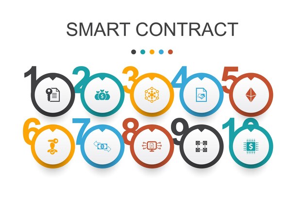 Plantilla de diseño de infografía de contrato inteligente. blockchain, transacción, descentralización, fintech iconos simples
