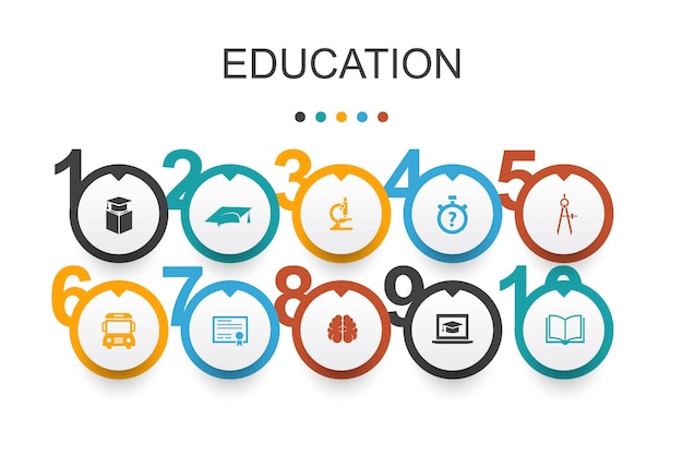 Plantilla de diseño de infografía de educación. graduación, microscopio, concurso, autobús escolar iconos simples