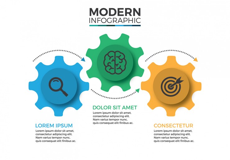 Vector plantilla de diseño de infografía mecanismo empresarial con iconos y 3 opciones o pasos