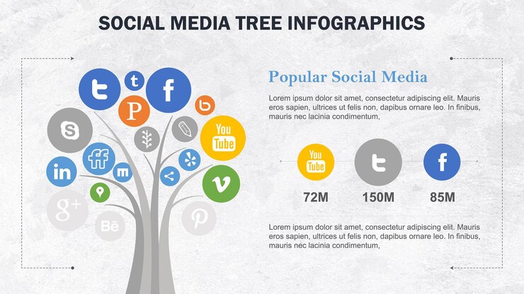 plantilla de diseño de infografía de medios sociales