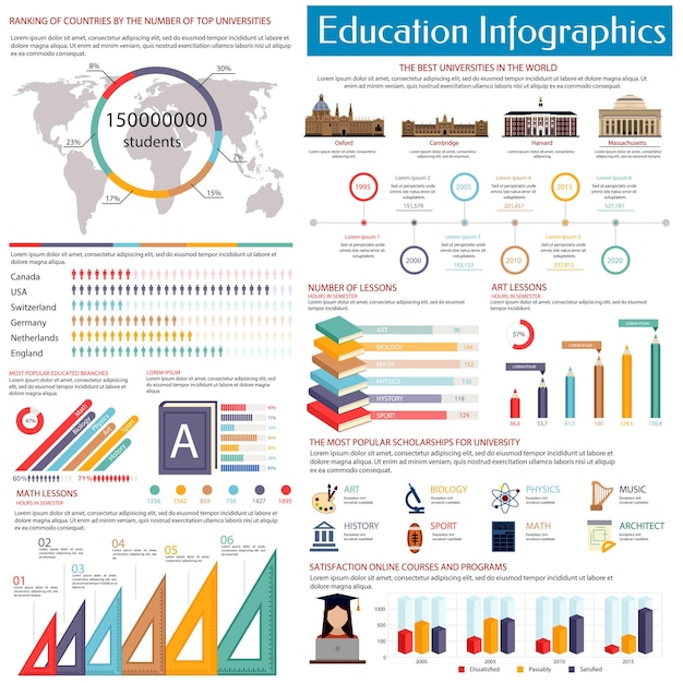 Vector plantilla de diseño de infografías de educación estilo plano